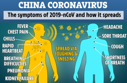 Corona virus covid 19 symptoms