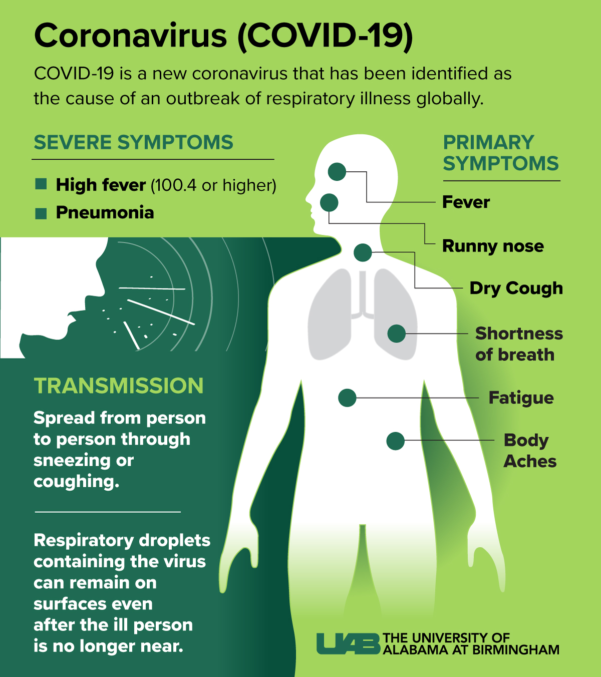 Corona virus covid 19 symptoms 